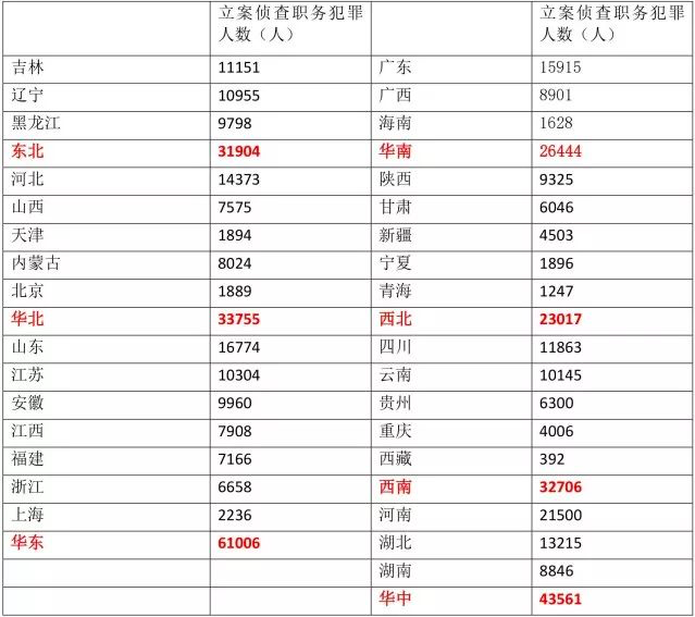 湖南总计人口_湖南邵东市人口分布图(2)