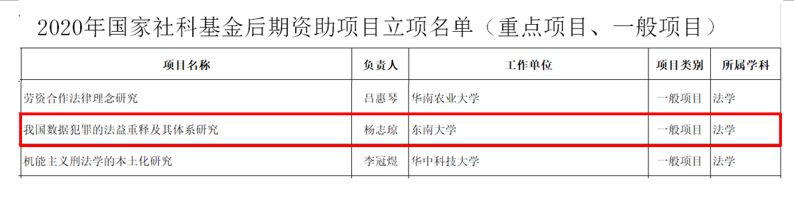 我院杨志琼老师获2020年国家社科基金后期资助项目