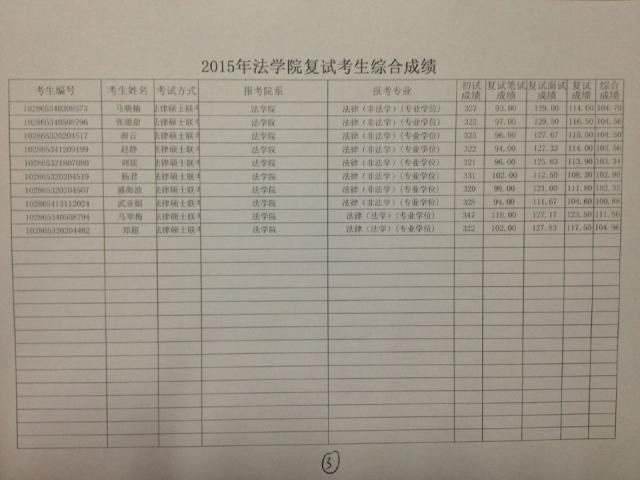 东南大学法学院2015年硕士研究生入学复试考生综合成绩--3