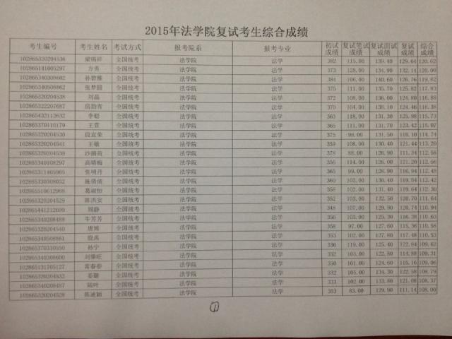 东南大学法学院2015年硕士研究生入学复试考生综合成绩--1